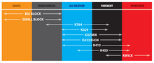 Load image into Gallery viewer, Kenda K413 Front/Rear Tire - 130/60-13 4PR 53J 109K1022 (84)